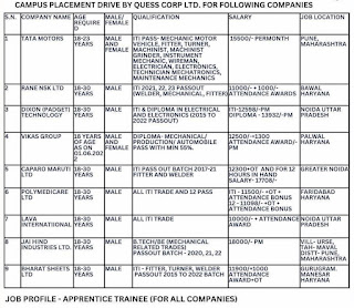 ITI Jobs & Apprentice Campus Placement 2023 for 9 Companies in Govt ITI Payagipur, Sultanpur, Uttar Pradesh