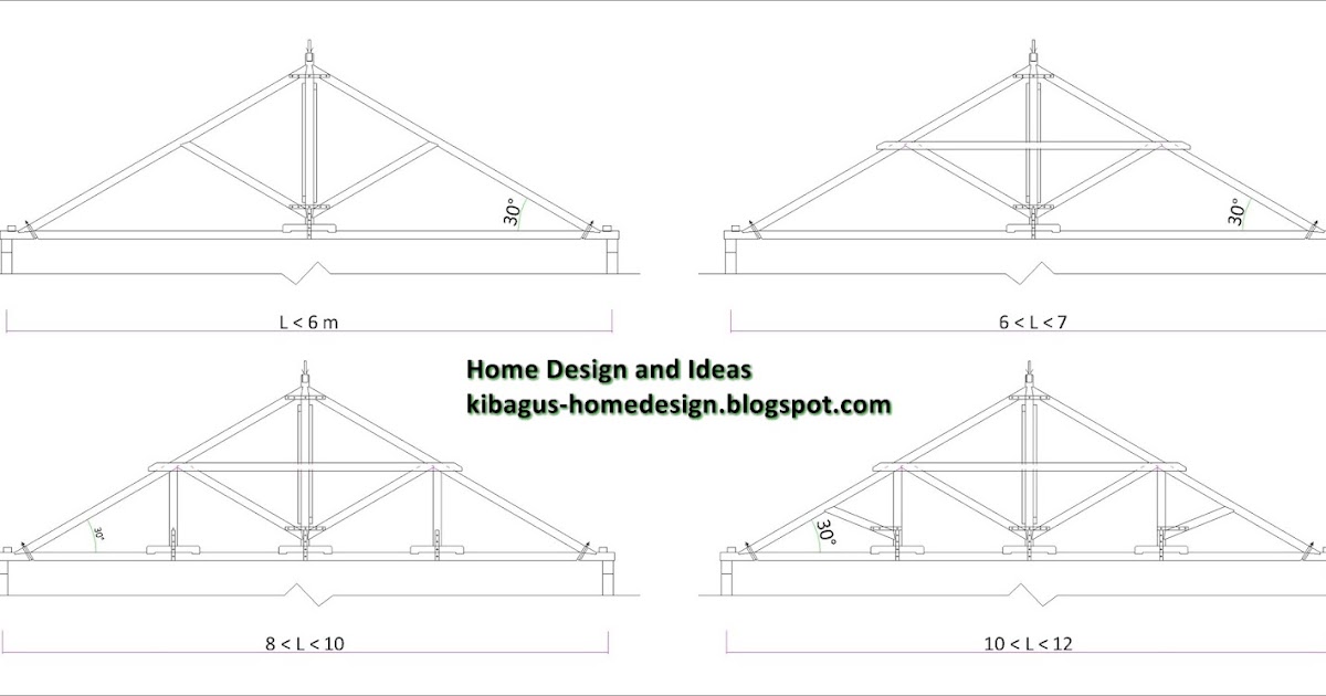 Model Kuda  kuda  kayu untuk rumah tinggal detail  dan 