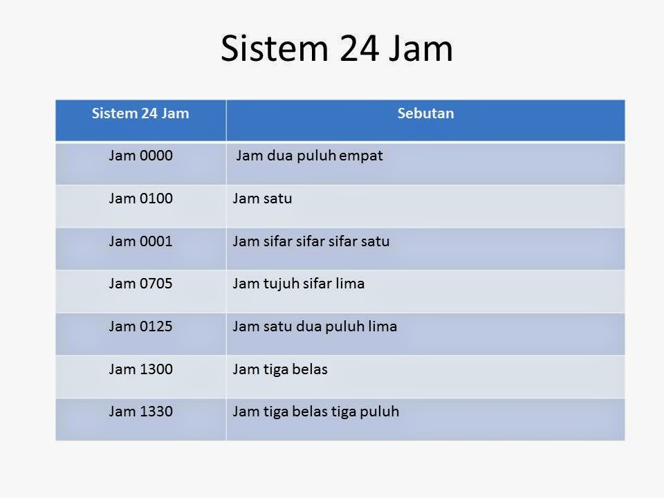 Formula Matematik Tahun 6 Masa Dan Waktu