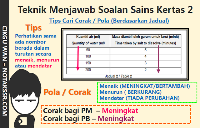 Cara Menjawab Soalan Sains Tahun 5 - Selangor i