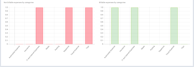 in this php project demo you will see what you can do with this CRM  PHP Open Source CRM Software