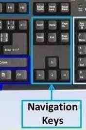 Navigation keys, keyboard keys