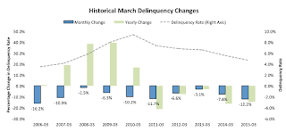 BKFS Delinquencies