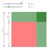 http://geogebra-bloga.blogspot.com.es/2013/11/kenduraren-karratua-b2.html