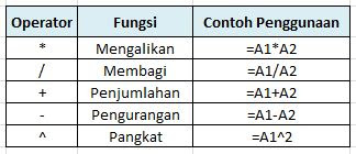 Rumus Microsoft Excel Lengkap dengan Contoh dan Gambar