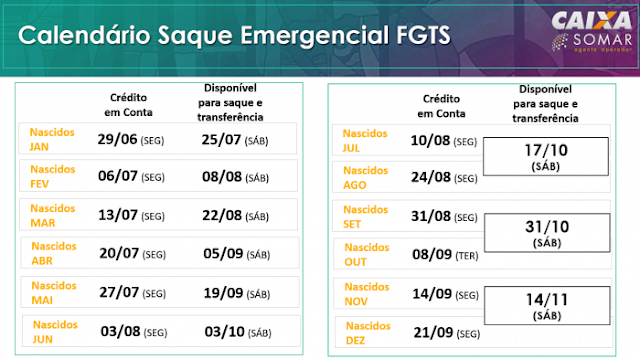 CAIXA divulga calendário de pagamento do Saque Emergencial FGTS