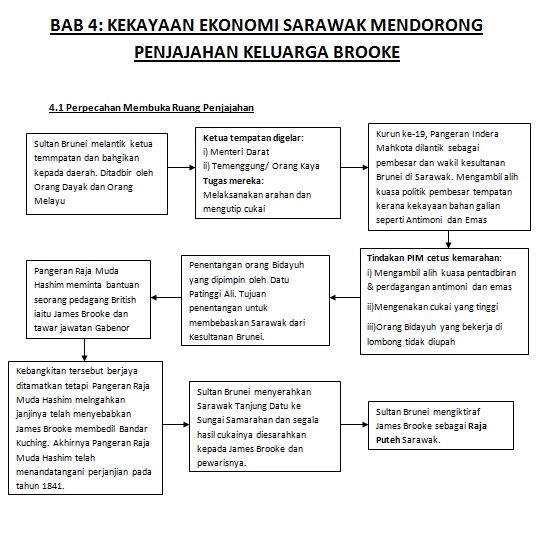 Soalan Biologi Tingkatan 4 Kertas 3 - Kecemasan n