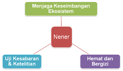 Nener