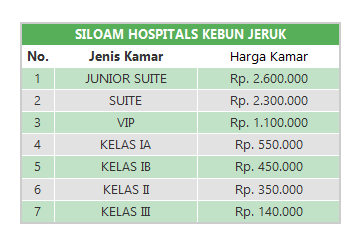 Tarif Rawat Inap Rumah Sakit Kawasan Jakarta Barat  Biaya 