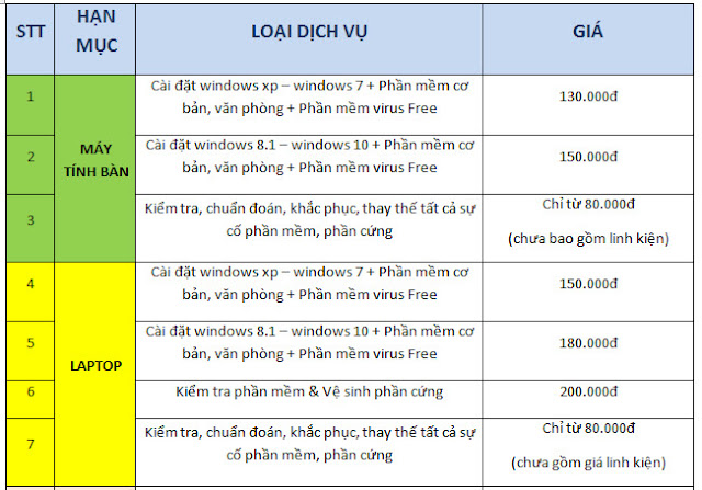 sửa máy tính tại nhà Hoàng Nhân