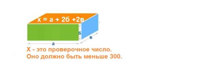 Инфографика по сумме длинны и периметра наибольшей стороны, что она значит