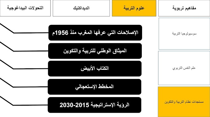 خطاطات لمستجدات نظام التربية والتكوين