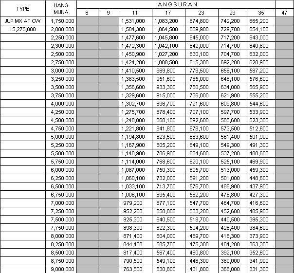 Blog Of Autorizm: harga motor yamaha, harga motor, yamaha 