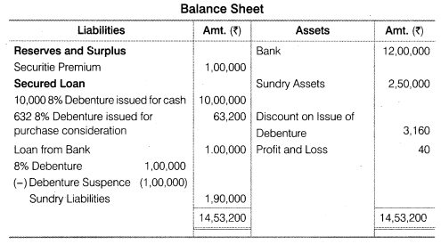 Solutions Class 12 Accountancy Part II Chapter -2 (Issue and Redemption of Debentures)