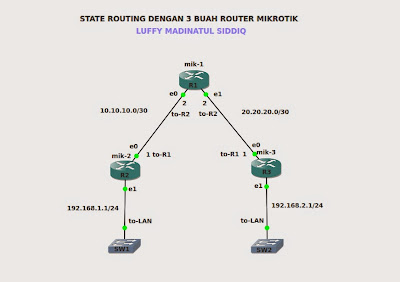 static routing dengan 3 router