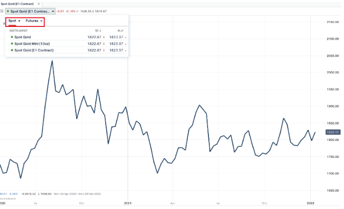 What is trading and how does it work?