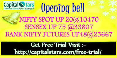 Bank Nifty Futures, equity tips, Free stock cash, Indian Stock market, share market tips, stock market live, 