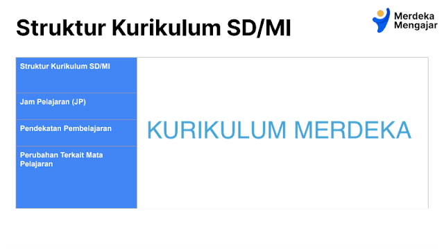 Struktur Kurikulum Merdeka SD-MI