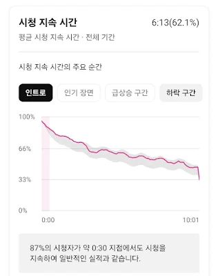 시청시간
