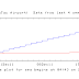 Where is La Nina?