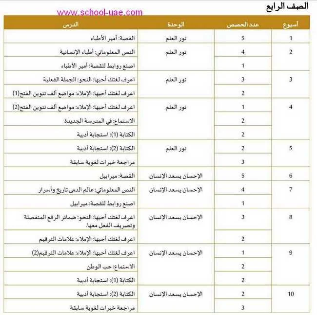 التوزيع الزمنى للخطة الفصلية مادة اللغة العربية للصف الرابع الفصل الثالث 2020 الامارات