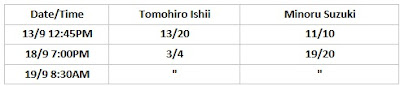 G1 Climax 30 Betting Odds: Ishii .vs. Suzuki