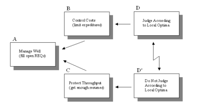 Manager's Conflict Resolution Diagram