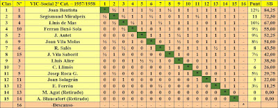 Clasificación por orden de puntuación del Social de VIC 2ª Categoria - 1957-58
