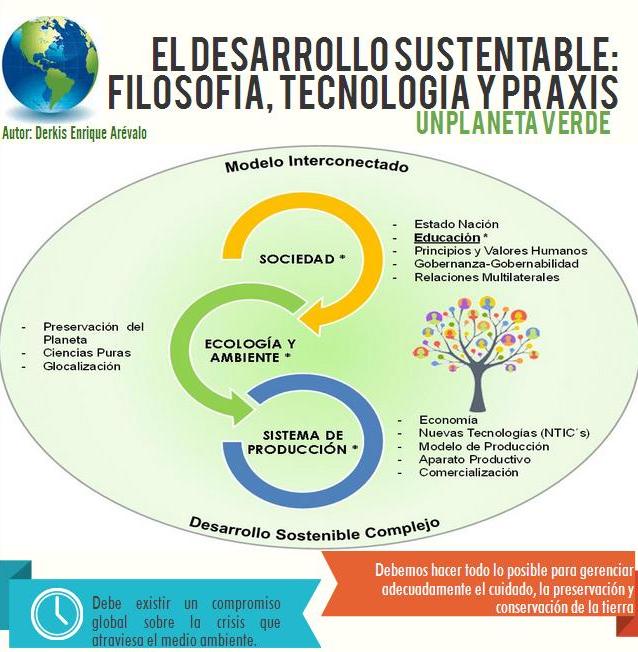 Imagenes Del Desarrollo Sustentable - Buscar fotos Categoría Negocios > Ecología > Desarrollo sostenible