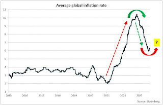 Gelombang Inflasi Global Kedua Sedang Terbentuk?