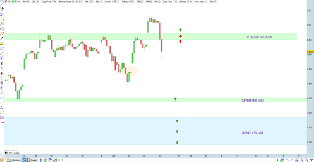 Trading cac40 bilan 03/09/20