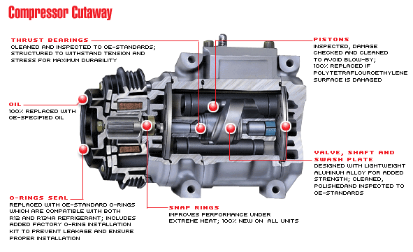 ac diagram mobil kompresor Ciri kompresor memperbaiki mobil rusak AC sendiri: 4 ac diagram mobil kompresor Ciri kompresor memperbaiki mobil rusak AC sendiri: 4