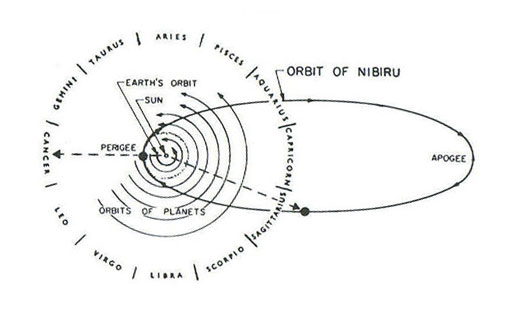 History Of Ufo 2