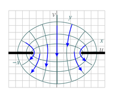 flow pattern through slot in plate