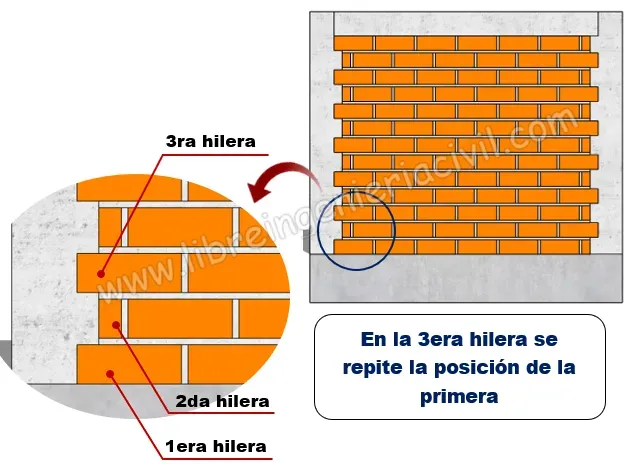 proceso de construccion de un muro de albañileria confinada