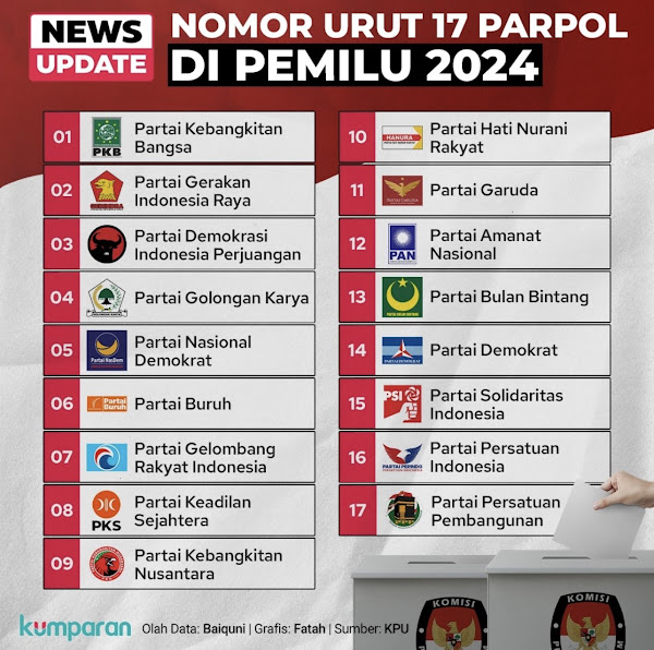 parpol lokal Aceh ditetapkan sebagai peserta pemilu Nomor Urut 17 Parpol Peserta Pemilu 2024