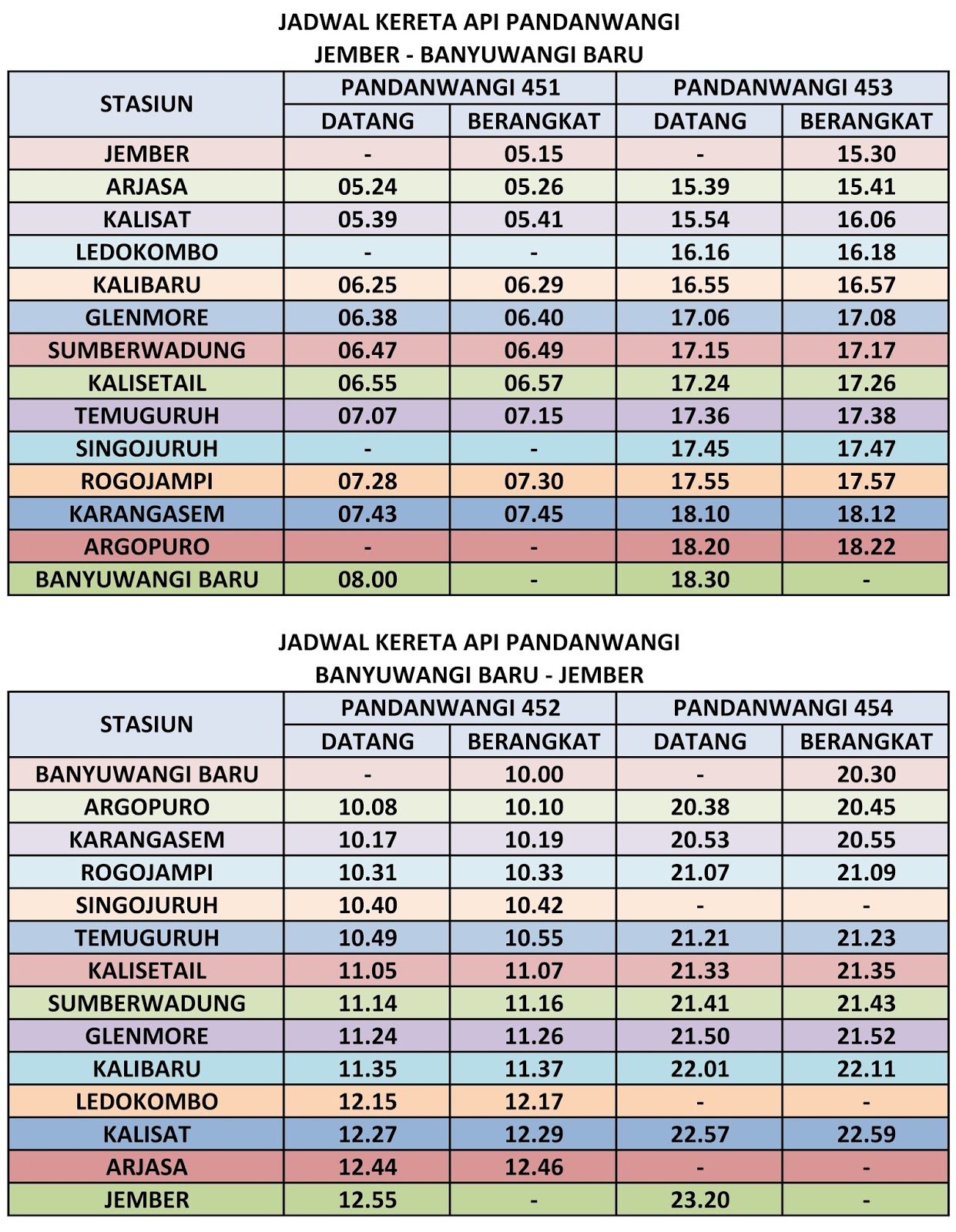 Jadwal Kereta Api Pandanwangi (Jember  Banyuwangi Baru PP)