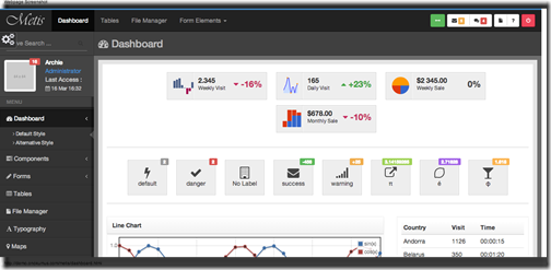 รวม Bootstrap Free Admin Template สร้างแรงจูงใจในการเรียน Bootstrap