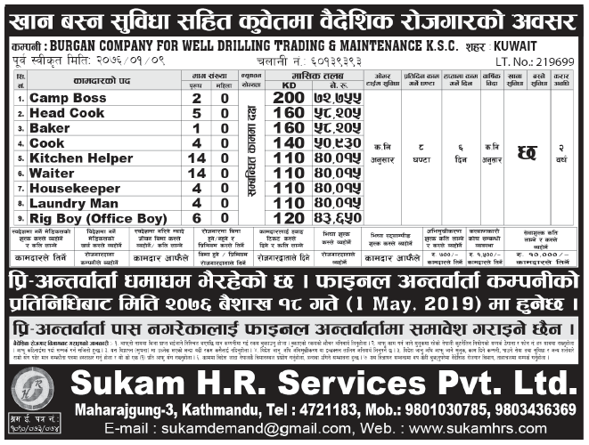 Jobs in Kuwait for Nepali, Salary Rs 72,755