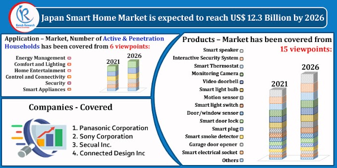 Japan Smart Home Market By Application, Companies, Forecast By 2026