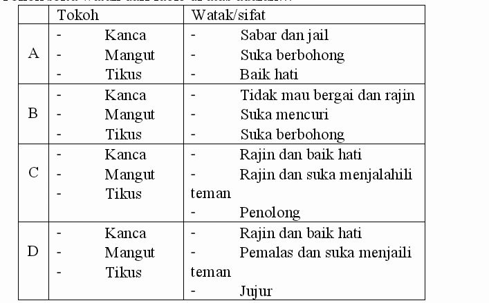  Contoh Soal Teks Cerita Fabel Kelas VII PELAJARAN 