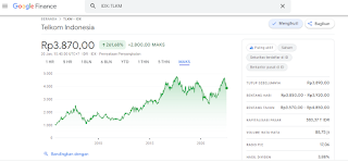 Cara Beli Saham TLKM