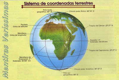 Sistema de coordenadas terrestre