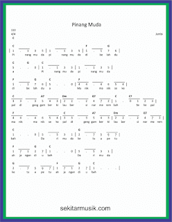 not angka pinang muda lagu daerah jambi