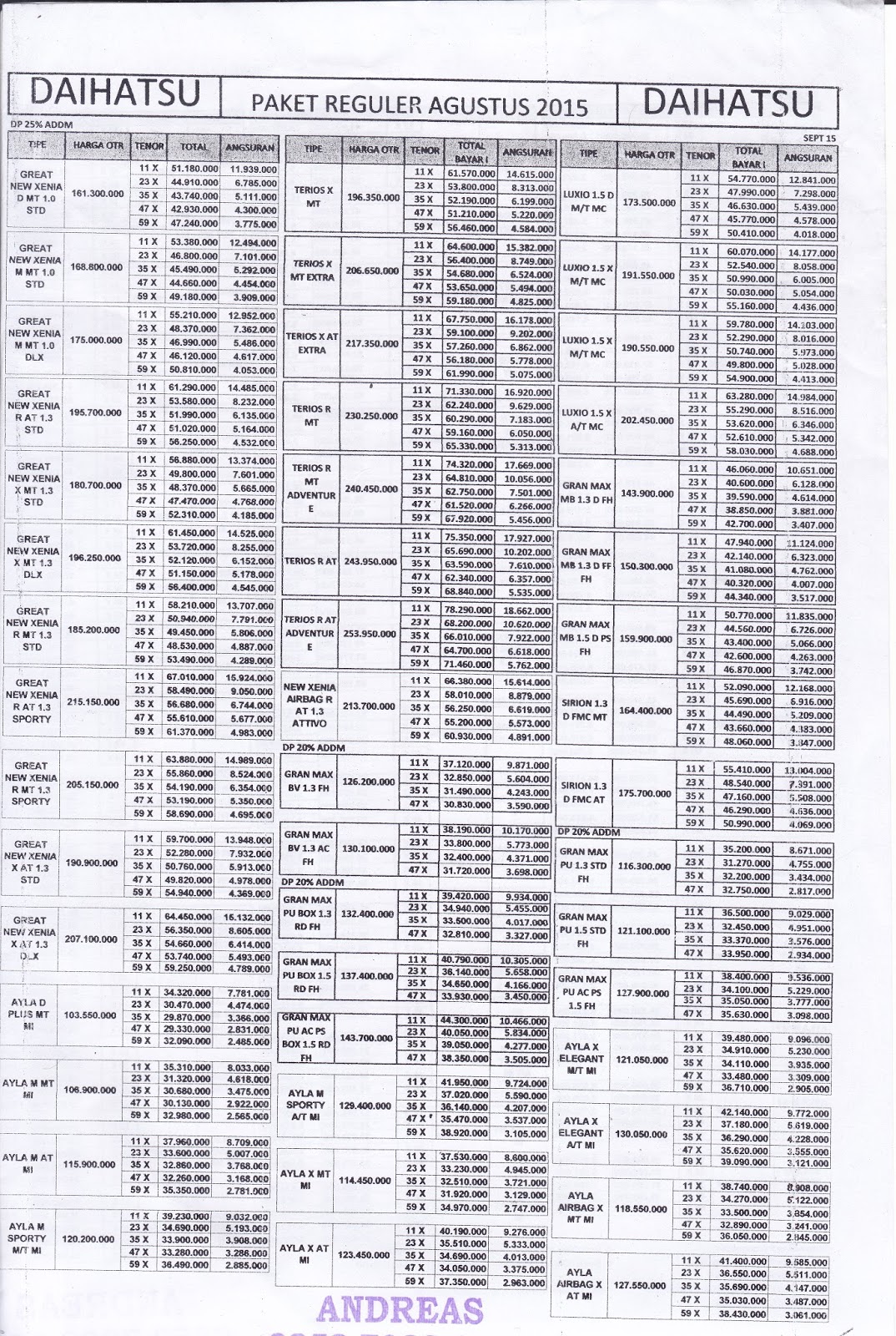 Harga Mobil Daihatsu Medan September 2015 Kredit Kumpulan