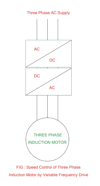 variable-frequency-drive