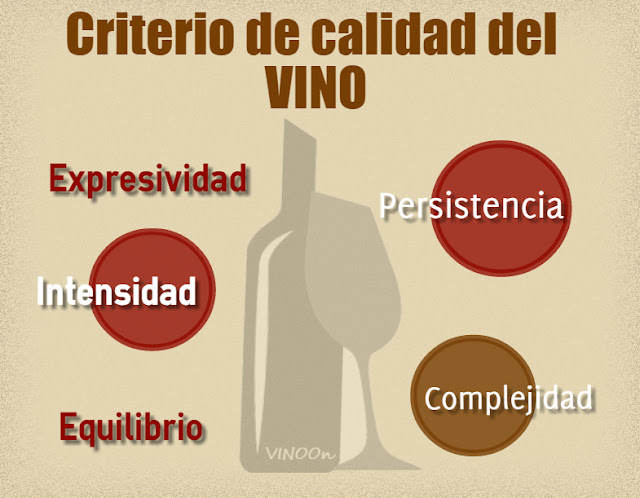 Criterio-calidad-vino-VINO-On