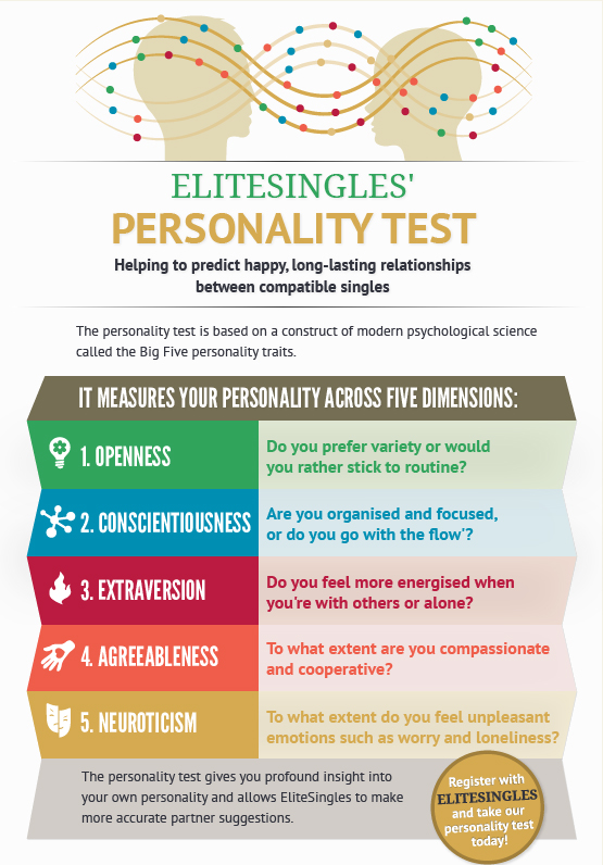 Dating Compatibility Test