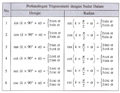 Belajar matematika dan fisika: Trigonometri (I)