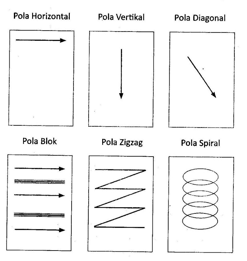 Terkini Contoh Gambar Pola Lantai Zig Zag